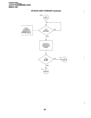 Page 302PERCEPTION,b, 
LCR/TR PROGRAMMING GUIDE 
MARCH 1991 
DETAILED LOGIC FLOWCHART (continued) 
From 
Al 
c Page 27 
- - - 
flowchart ignores 
DPT/PBJ timeouts. 
YES 
I t 
Dial tone is 
removed (if not 
accomplished 
already). 
NO 
YES 
1 
To 
3 Pagt 29 
-28-  