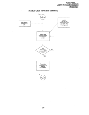 Page 305PERCEPTIONeb,, 
LCR/TR PROGRAMMING GUIDE 
MARCH 1991 
DETAILED LOGIC FLOWCHART (continued) 
Station user 
continues dialing NOTE: 
Only the first 
14 digits are used. 
/ 
Any digits after 
/ 
/ 14 are ignored. 
/ 
/ 
/ 
/ 
/ 
- 
YES 
number LCR is 
To 
-31-  