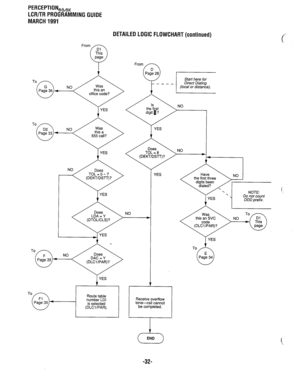 Page 306PERCEPTION,h, 
LCR/TR PROGRAMMING GUIDE 
MARCH 1991 
From 
To 
G 
0 NO 
Page 36 4 
DETAILED LOGIC FLOWCHART (continued) 
I YES 
I YES NO 
. .- NW 
(DEKT/DSTT)? / w I. 
Y YES 
NO 
l 
To 
0 PagF, 35 + 
I 
YES 
I / the first three n 
1 YES 
To f 
E 
0 
Page 34 
Receive overflow 
ton-all cannot 
be completed.  Route table 
number LDI 
is selected 
(DLWPAR). 
c-4 END 
-32-  