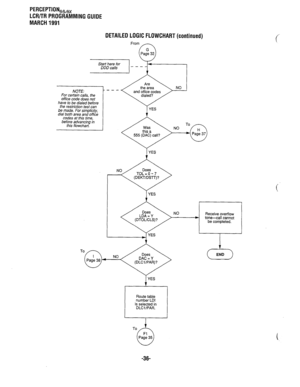 Page 310PERCEPTION,&,, 
LCR/TR PROGRAMMING GUIDE 
MARCH 1991 
DETAILED LOGIC FLOWCHART (continued) 
From 
Pag: 32 
w--- 
9-l 
IICIYG LV “CT _,_.-_ ” the restriction test 
I.^ ---I- cnnr =jrnn 
“ldl uu,, cur.. -,,- codes at this tirr 
before advancin& ,, , 
this flowchart. e 
I( in 
! I 
YES 
1 YES 
NO Receive overflow 
) tone-call cannot 
be completed. 
v 
To 
END 
Route table 
number LDI 
is selected in 
DLClIPAR. 
-36-  