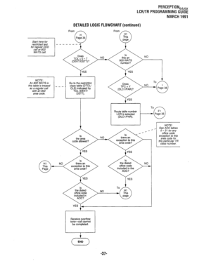 Page 311PERCEPTION,h,x 
LCR/TR PROGRAMMING GUIDE 
MARCH 1991 
Start here for 
restricted test 
for regular DDD 
call or 800 
WATS call. 
NOTE: 
An 800 WATS in 
this tab/e is treated 
as a regular call 
with an 800 
area code. -. 
DETAILED LOGIC FLOWCHART (continued) 
From 
-- Go to the restriction 
_- class table (DTOU 
CLS) indicated by From 
NO 
NO 
code aliowea.! 
NO 
t Route table number 
LCR is selected 
(DLCUPAR). 
I t 
NOTE: 
_ See AOC tab/es 
O-31 forany 
office code 
exception to this 
area code for...