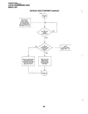 Page 312PERCEPTION,h,, 
LCR/TR PROGRAMMING GUIDE 
MARCH 1991 
DETAILED LOGIC FLOWCHART (continued) 
I 
From 
Start here for 
Route Table I 
I 
number selection 
- - ------- 
for a regular DDD 
call or an 800 WATS 
call (when TFC = N). 
i- 
1 YES 
Select the appropriate 
route table number 
(with dialed area code) 
from the area code 
table (DLCi/ACT). 
I 
YES 
Select the route 
table number 
(RN0 XX) from 
To 
2-Y 
-38-  