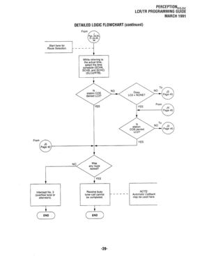 Page 313PERCEPTION,&,, 
LCRil-R PROGRAMMING GUIDE 
MARCH 1991 
DETAILED LOGIC FLOWCHART (continued) 
While referring to 
the actual time, 
select the time 
schedule (SCHA, 
SCHB, and SCHC) 
(DLC2IRTB). 
Y 
YES 
aLo.LI”I I COS denied 
- - NOTE: 
Automatic Callback 
may be used here. 
-39-  