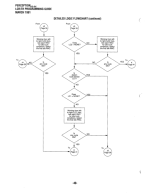 Page 314PERCEPTION,h,, 
LCR/TR PROGRAMMING GUIDE 
MARCH 1991 
From 
Working from left 
to right (LC3 line), 
test each RN0 
for idle trunk 
conditions. Select 
the first idle RNO. 
DETAILED LOGIC FLOWCHART (continued) 
From n 
i, 
Pa:,3 39 
To; 
/ 
YES Working from left 
to right (LC2 line), 
NO test each RN0 
LC2 = NONE? for idle trunk 
conditions. Select 
the first idle RNO. 
LCl = NONE? YES 
. 
Working from left 
to right (LCl line), 
test each RN0 
for idle trunk 
conditions. Select 
the first idle RNO. 
-4o-  