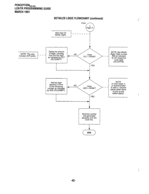 Page 316PERCEPTION,h,x 
LCFVTR PROGRAMMING GUIDE 
MARCH 1991 
DETAILED LOGIC FLOWCHART (continued) 
Add the digit/ 
pause(s) in front 
of the remaining NO 
+ 
number as indicated ADD = NONE? 
by ADD (DLWMDT). 
Send the number 
and generated 
pause(s) over the 
trunk line. NOTE: 
In most cases, it 
is recommended 
to add a l-second 
pause either alone 
or prior to any 
added digit(s). 
, 
23 END 
-4%  