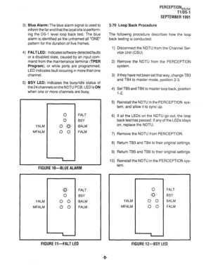 Page 329PERCEPTION,h,x 
Tl/DS-1 
SEPTEMBER 1991 
3) Blue Alarm: 
The blue alarm signal is used to 
inform the far end that the local site is perform- 
ing the DS-1 level loop back test. The blue 
alarm is identified as the unframed all “ONE” 
pattern for the duration of five frames. 
4) FALT LED: Indicates software-detected faults 
or a disabled state, caused by an input com- 
mand from the maintenance terminal 
(TPER 
Program), 
or while ports are programmed. 
LED indicates fault occuring in more than one...