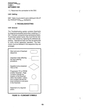 Page 330PERCEPTIONeke, 
Tl/OS-1 
SEPTEMBER 1991 
11) Reconnect the connection to the CSU. 
3.80 Cabling 
3.81 Table 4 is provided to give cabling pin bits off 
the PERCEPTIONekex backplane. 
4 TROUBLESHOOTING 
4.00 General 
The Troubleshooting section contains flowcharts 
for diagnosing possible faults when installing aTl/ 
DS-1 interface, and performing maintenance tasks. 
To eliminate system faults, they must first be clas- 
sified, then cleared by replacing the defective ap- 
paratus. Operational tests can...