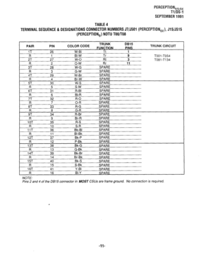 Page 331PERCEPTIONeh,, 
Tl/DS-1 
SEPTEMBER 1991 
TABLE 4 
TERMINAL SEQUENCE & DESIGNATIONS CONNECTOR NUMBERS J7/5501 (PERCEPTION,,), J15/5515 
(PERCEPTION,) NDTU TOO/r08 
1 CODE TRUNK DB15 
Cm . ..A-wme.. P.s. mm TRUNK CIRCUIT  PAIR PIN COLOf I-UNL I IUN rlN5 
1T 26 W-BI Tt 1 
R 1 BI-W Tr 9 TOO 1 
-TO54 
2T 27 w-o Fit 3 TO81 -T134 
R 2 o-w Rr 11 
3T 28 W-G SPARE 
R 3 G-W SPARE 
4T 29 W-Br SPARE 
I? 4 Br-W SPARE 
. 5T 30 w-s SPARE 
R 5 s-w SPARE 
6T 31 R-BI SPARE 
R 6 81-R SPARE 
7T 32 R-O SPARE 
R 7 O-R SPARE...