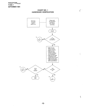 Page 332PERCEPTIONeb,, 
Tl/DS-1 
SEPTEMBER 1991 
CHART NO. 1 
HARDWARE VERIFICATION 
- Make sure the 
NDTU is firmly 
seated in the slot. 
- Make sure the 
amphenol cable 
is firmly connected 
to the backplane. 
* Make sure the cable 
connections at the 
remote site are correct 
- Make sure the coax 
cable is connected to 
NDTU and NTWU-3. 
To n / 
YES 
c---f END 
-12-  
