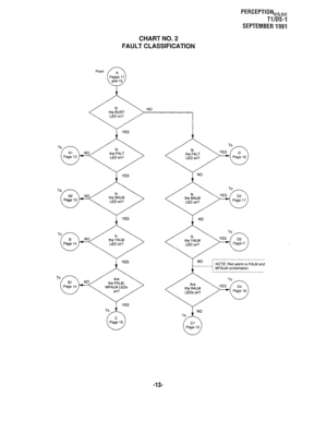 Page 333PERCEPTIONeh,, 
Tl/DS-1 
SEPTEMBER1991 
CHART NO. 2 
FAULT CLASSIFICATION 
From 
MFALM LEDs 
,______-__________________ 
: 
- - - - - _ - - -I NOTE: Red alarm is FALM and 
; MFALM combination. 
.__--__-__________________ 
-13-  