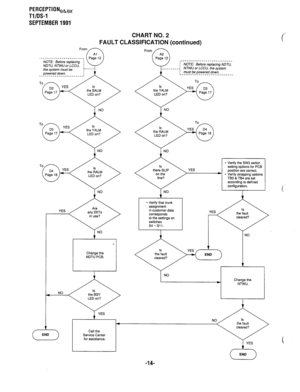 Page 334PERCEPTIONeke, 
Tl/DS-1 
SEPTEMBER 1991 
CHART NO. 2 
FAULT CLASSIFICATION (continued) 
powered down. 
T NO 
YES From 
,_____________-_____________ 
: NOTE: Before replacing NDTU, 
’  __________( 
NTWU or LCCU, the system 
: must be powered down. 
----------__________________ 
I NO 
. Verify the SW3 switch 
setting options for PCB 
position are correct. 
+ * Verify strapping options 
TB3 & TB4 are set 
according to defined 
configuration. 
. Verify that trunk 
assignment 
in customer data 
corresponds...