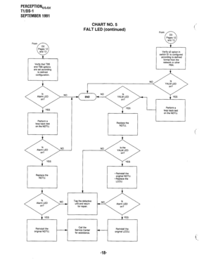 Page 338PERCEPTIONeGe, 
Tl/DS-1 
SEPTEMBER 1991 
Verify that TB5 
and TB6 options 
are set according 
to defined 
configuration. 
NO 
CHART NO. 5 
FALT LED (continued) 
Replace the 
NDTU. 
* Reinstall the 
original NDTU. 
- Replace the 
LCCU. 
Tag the defective 
unit and return 
for repair. 
YES YES 
r 
Reinstall the 
original NDTU. Call the 
Reinstall the 
m Service Center 
for assistance. original LCCU. 
i’ 
From 
Verify s2 option in 
switch Sl is configured 
according to defined 
format from the 
network or...