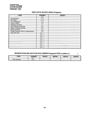 Page 359PERCEPTIONea,, 
SYSTEM RECORD 
FEBRUARY 1992 
DDIU DATA BLOCK (DDIU Program) 
KEY 4 
KEY 5 
KEY 6 
KEY 7 
KC-V 8 
I I KEY 9 
I 
I 
MODEM POOLING DATA BLOCK (DMDM Program) PCB Location (L 
1 
ITEM PROMPT ENTRY ENTRY ENTRY ENTRY 
REQ 
Port Number 
POR 
-14-  