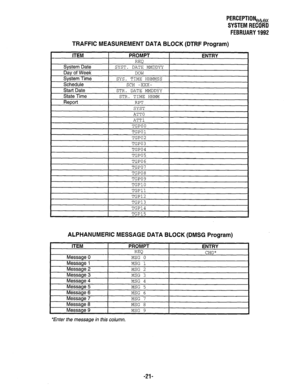 Page 366PERCEPTIONeh,, 
SYSTEMRECORD 
FEBRUARY1992 
TRAFFIC MEASUREMENT DATA BLOCK (DTRF Program) 
ALPHANUMERIC MESSAGE DATA BLOCK (DMSG Program) 
*Enter the message in this column. 
-21-  