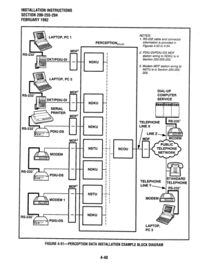 Page 62INSTALLATION INSTRUCTIONS 
SECTION 200-255-204 
FEBRUARY1992 
1 LAPTOP, PC 1 
PERCEI 
PTiONeh.ex NOTES: 
1. W-232 cable and connector 
information is provided in 
Figures 4-53 to 4-54. 
DIIJ-DI I I r-l! 2. PDIU-DVPDIU-DS MDF 
station wiring to NDKU is in 
Section 200-255-205. 
UlIl 
3. Modem MDF station wiring to 
NSTU is in Section 200-255- 
DIAL-UP 
COMPUTER 
I fiff!E&MODEM I I I L 
I aMoDEM I 111 
- m-m 
PDIU-DS u 
IL 
TFI FDUANF 1 
I 
TELEPHONE 
PC3 . 
FIGURE 4-51-PERCEPTION DATA INSTALLATION EXAMPLE...