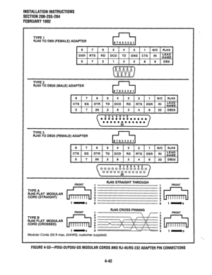 Page 64INSTALLATION INSTRUCTIONS 
SECTION 200-255-204 
FEBRUARY 1992 
TYPE 1 RJ45 TO DB9 (FEMALE) ADAPTER 
8 7 6 5 4 2 1 N/C RJ45 
DSR RTS RD DCD TD GND CTS RI LEAD 
NAME 
6 7 2 1 3 5 8 9 DB9 
TYPE 2 
RJ45 TO 
DB25 (MALE) ADAPTER 
8 7 6 5 4 3 2 1 N/C RJ45 
CTS SG 
DTR TD DCD RD RTS DSR RI LEAD 
NAME 
5 
7 20 2 8 3 4 6 22 DB25 
2345678 
l ooooeooooooo 
l ooooooooooo 
TYPE 3 
RJ45 TO DB25 (FEMA ,I -E) ADAPTER 
CTS SG DTR TD DCD RD RTS DSR RI LEAD 
NAME 1 
5 7 20 2 8 3 4 6 22 DB25 
FRONT 
RJ45 STRAIGHT THROUGH 1 1...