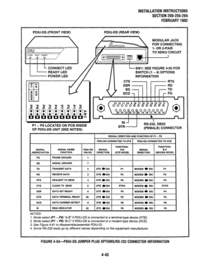 Page 65lNSTALLATlONlNSTRUCTlONS 
SECTION 200-255-294 
FEBRUARY1992 
PDIU-DS (FRONT VIEW) PDIU-DS (REAR VIEW) 
MODULAR JACK 
FOR CONNECTING 
E FIGURE 4-55 FOR 
POWER LED SWITCH (1 - 4) OPTIONS 
INFORMATION 
Pl - P9 LOCATED ON PCB INSIDE 
OF PDIU-DS UNIT (SEE NOTES) RS-23i, DB25 
(FEMALE) CONNECTOR 
SIGNAL DIRECTION AND FUNCTION OF Pl - P9 
POIU-DS CONNECTED TO CITE 1 PDIU-DS CONNECTED TO DCE 
I FG 
-1 FRAME GROUND 
I 1 I I~- -I-- I I 
SG SIGNAL GROUND 
TD TRANSMIT DATA 7 
2 DTE e DIU Pl 
MODEM c DIU Pl 
I RD 
I...