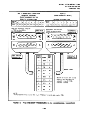 Page 71INSTALLATION INSTRUCTIONS 
SECTlON200-255-204 
FEBRUARY1992 
IBM XT PERSONAL COMPUTER 
OR ASCII TERMINAL 
(FUNCTIONS LIKE A DTE) 
DB25 PIN DESIGNATIONS 
PDIU-DI 
(FUNCTIONS LIKE A DCE) 
DB25 PIN DESIGNATIONS 
PDIU-DI 
PDIU-DI 
PIN# 1 2 
3 4 5 6 
7 6 20 22 
PIN# 1 
2 3 4 5 6 7 6 20 22 
NAME FG TD RD FITS CTS DSR SG DCD DTR RI 
NAME FG TD RD RTS CTS DSR SG DCD DTR RI 
Rear view of personal computer 
or ASCII te Rear view of PDIU-DI DB25. 
, 
1 CONNECTOR 1 
RS-232 CABLE 
IBM PC XT modem style (serial) 
DB25...