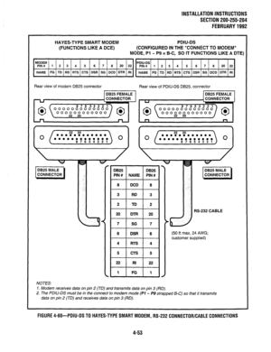 Page 75INSTALLATION INSTRUCTIONS 
SECTION 200-255-204 
FEBRUARY1992 
HAYES-TYPE SMART MODEM 
(FUNCTIONS LIKE A DCE) PDIU-DS 
(CONFIGURED IN THE “CONNECT TO MODEM” 
MODE, Pl - P9 = B-C, SO IT FUNCTIONS LIKE A DTE) 
MODEM PDIU-DS 
PIN# 1 2 3 4 5 6 7 8 20 22 PIN# 1 2 3 4 5 6 7 8 20 22 
NAME FG TD RD RTS CTS DSR SG DCD DTR RI NAME FG TD RD RTS CTS DSR SG DCD DTR RI 
Rear view of modem DB25 connector 
Rear view of PDIU-DS DB25. connector 
DB25 FEMALE DB25 FEMALE 
CONNECTOR 
I 
DB25 n 
CONNE AALE 
ECTOR 
I ,825 
I I...