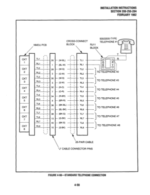 Page 81INSTALLATION INSTRUCTIONS 
SECTION 200-255-204 
FEBRUARY1992 
NMDU PCB 
30 
5 
32 
7 
34 
9 
36 
CKT TL8 ; j 7 I ,3 
RL7 i ; 4. 
I ’ 
CKT RL8 ; ! 
8 ’ I 
,5 
’ 
.- : 
- 1 500/2500-TYPE 
CROSS-CONNECT 
BLOCK 
FiJil 
BLOCK 
-. 
( I ’ I 
W-W ; I TLl 
(BL-W) ! ; RLI 
W-G) ’ I 
; i TL2 
(G-W) : 1 
TO TELEPHONE #2 RL2 
’ I 
W-S) ; ; TL3 
I TO TELEPHONE #3 RL3 
TL4 
TO TELEPHONE #4 RL4 
TL5 
RL5 
1 
TO TELEPHONE #5 
TL6 
I TO TELEPHONE #6 RL6 
TL7 
TO TELEPHONE #7 RL7 
TL8 
TO TELEPHONE #8 RL8 
 ‘25-PAIR CABLE...