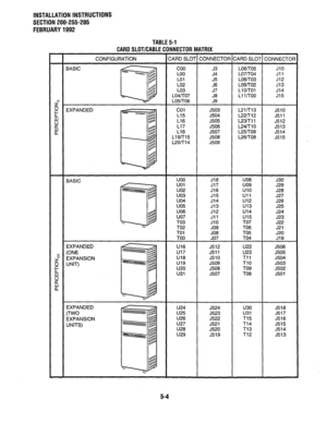 Page 95INSTALLATION INSTRUCTIONS 
SECTION 200-255-205 
FEBRUARY 1992 
TABLE 5-1 
PAQll Cl IlTIPAQl E PflU)rlEPTflQ MATQIY 
CONFIGURATION CARD SLOT CONNECTOR CARD SLOT CONNECTOF 
BASIC coo J3 LO6iTO5 JlO 
LOO J4 LO7rrO4 Jll 
LO1 J5 LO8iTO3 J12 
LO2 J6 L09iT02 J13 
LO3 Ll o/-r01 J1.4 
LO4/TO7 Ll 1 /Too J15 
L05/T06 J9 
i= EXPANDED co1 J503 L21m3 J510 
4 L15 J504 L22rr12 J511 
E L16 J505 L23rrll J512 
L17 J506 L24i-n 0 J513 
nw L18 J507 L25rro9 J514 
L19iT15 J508 L26rrO8 J515 
L2orr14 J509 
BASIC 
EXPANDED 
E WE...