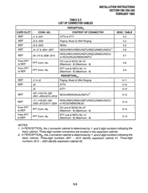 Page 96INSTALLATION INSTRUCTIONS 
SECTION 200-255-205 
FEBRUARY1992 
TABLE5-2 
LISTOFCONNECTORCABLES 
CONN. NO. 
Ji & J501 PERCEPTION, 
CONTENT OF CONNECTOR 
ATO & Al-r1 DESC. TABLE 
5-3  CARD SLOT 
MDF 
MDF 
J2 & J502 Paging, Music & UNA Ringing 5-4 
MDF 
J3 & J503 NDSU 5-5 
J4-J7&J504-J507 NDSU/NEKU/NDKU/NSTU/NDCU/NMDU/NOCU ’ 5-6  MDF 
MDF 
J8-J15 & J508-J515 NDSU/NEKU/NDKU/NSTU/NDCU/NMDU/NOCU 
or NCOU/NLSU/NEMU/NDTU ’ 5-7 
From PFT 
to MDF PFT Conn. No. CO Line & NCOU 00-07 
(Maximum: 8) (Maximum: 8) 
I- 5-8...