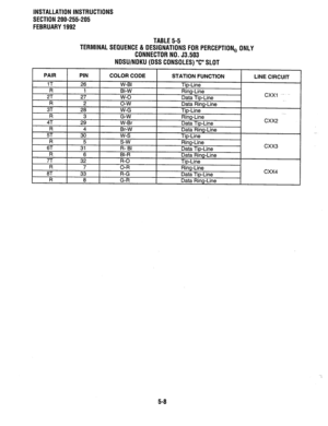 Page 99INSTALLATION INSTRUCTIONS 
SECTION 200-255-205 
FEBRUARY 1992 
TABLE 5-5  TABLE 5-5 
TERMINAL SEQUENCE & DESIGNATIONS FOR PERCEPTION, ONLY  TERMINAL SEQUENCE & DESIGNATIONS FOR PERCEPTION, ONLY 
CONNECTOR NO. 53.503  CONNECTOR NO. 53.503 
“ne”“‘n”‘l (DSS CONSOLES) “c” SLOT  NDSU/NDKU (DSS CONSOLES) “c” SLOT 
5-B  