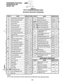 Page 122t-cays- 
PROGRAMMINGPROCEDURES 
SECTION 200-255-303 
--: 
7-w I( 
JANUARY1993 ., 
~~ .,@23 -I&L -7. 
c. 
TABLE3-1 
UTILITYPROGRAMREFERENCEGUIDE 
DATAINPUTANDOUTPUTPROCEDURES 
TABLE 1 NAME I MNEM.I PAGE 
11-2 1 Print DDIU DB I PDIU 11-6 
11-3 
I Modem Poolina DB I DMDMI 1 l-8 
I Print Modem Poolina DB I PMDMI 11-9 
.:.12-l p Least Cost Routing DB DLC 1 12-1 
12i;2 - &east Cost Routine DB 1 IDLCl 1 12-3 
I26 - &east Cost Routing DB 2 1 DLC2 12-8 
- 12-7 1 Print Least Cost Routing DB 1 PLCR I 12-l 3...