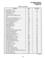 Page 140PROGRAMMINGPROCEDURES 
SECTlON200-255-306 
FEBRUARY1992 
TABLE 6-la (continued) 
FEATURE 
Speed Dial-Station - Call 
Speed Dial-Station - Program 
Speed Dial-System - Call 
Universal Night Answer 
Charge Account (ACL in DMDR must be set) 
Flash 
Internal Group Paging (selected group 1, 2 - 17) 
Expanded Internal Group Paging (group 0) 
External Paging (selected zone 0 - 4) 
External All Paging (zones 0 - 4) 
Hold - All Calls Retrieve 
Message Waiting All Clear 
Message Waiting Cancel 
Do Not Disturb 
Do...