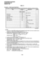 Page 171PROGRAMMINGPROCEDURES 
SECTION 200-255-307 
FEBRUARY1992 
TABLE7-8 
Procedure - DSS Console Data Block 
Authorization Procedure must be completed. If an OK response is received, proceed as follows: 
m #NN 
7 
m Feature 8 
AUT L M XX (XXX, XXXX) 
9 
DUP M 10 
DUP MX Y 
11 
DUP MXX YY ZZ 
12 
(continued) 
NOTES: 
1. A maximum of eight DSS consoles may be assigned to each system. Up to two consoles may be 
assigned to a single electronic/digital telephone. N = 0 - 7. 
2. CNNx/LNNX represents the port...