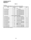 Page 225PROGRAMMINGPROCEDURES 
SECTION 200-255-312 
FEBRUARY1992 
Route Table TABLE12-5 
Load the DLC2 Utility Program. When TYPE is prompted, proceed as follows: 
Default values are noted in parentheses (), 
12-8  