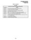 Page 256PROGRAMMING PROCEDURES 
SECTION 200-255-318 
FEBRUARY 1992 
TABLE 18-l (continued) 
Error Codes 
Error Code Program Name: Verifiable Account Codes Data Block (DVAC) 
Meaning 
ERACT 00 
ERACT 01 The input number of digits is incorrect. Must conform with ACL. 
The account code has already been assigned. 
ERACT 02 
ERACT 03 The maximum number of jlccount codes has already been assigned. 
The inout table number is out of ranoe. 
I ERACT 04 1 (REQ = OUT). The verifiable account code table number is out of...