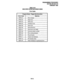 Page 272PROGRAMMINGPROCEDURES 
SECTION 200-255-319 
FEBRUARY1992 
TABLE19-6 
DISKDRIVEOPERATIONERRORCODES 
Error Codes 
Program Name: Floppy Disk Drive Error 
Error Code Meaning 
ERFD 01 
File is closed. 
ERFD 02 Read error. 
ERFD 03 
ERFD 04 
ERFD 05 Write error. 
Directory is full. 
Disk is full. 
I ERFD 06 
I End-of-file error. 
1 ERFD 07 1 Disk drive is not readv. 
I ERFD 08 
I Incorrect version number. 
I 
ERFD 09 
ERFD 10 File is write-protected. 
File not found. 
ERFD 11 
ERFD 12 
ERFD FF Volume not...