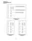 Page 286PERCEPTION,&, 
LCR/TR PROGRAMMING GUIDE 
MARCH 1991 
RTOl 
RN001 
RTl 
RT2 
RT3 
RT4 
RT5 
RT6 
SCHA 
LC3 
LC2 
LCl 
SCHB 
LC3 
LC2 
LCl 
SCHC 
LC3 
LC2 
LCl 
REQ 
00 01 + - - - Trunk Group 00, Modify Digits Table 0 1. NONE NONE 
NONE NONE 
NONE NONE 
NONE NONE 
NONE NONE 
0000 2400 a---- 
RTl 
Schedule A used only in this application. 
NONE 
NONE 
2400 
0000 l ---- SCHB prompt must be completed. NONE 
NONE 
NONE 
0000 0000 
NONE 
NONE 
NONE 
RT02 
RN002 
RTl 01 01 
RT2 NONE NONE 
RT3 NONE NONE 
RT4 NONE...