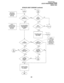 Page 311PERCEPTION,h,x 
LCR/TR PROGRAMMING GUIDE 
MARCH 1991 
Start here for 
restricted test 
for regular DDD 
call or 800 
WATS call. 
NOTE: 
An 800 WATS in 
this tab/e is treated 
as a regular call 
with an 800 
area code. -. 
DETAILED LOGIC FLOWCHART (continued) 
From 
-- Go to the restriction 
_- class table (DTOU 
CLS) indicated by From 
NO 
NO 
code aliowea.! 
NO 
t Route table number 
LCR is selected 
(DLCUPAR). 
I t 
NOTE: 
_ See AOC tab/es 
O-31 forany 
office code 
exception to this 
area code for...