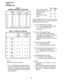 Page 324PERCEPTIONeh,, 
Tl/DS-1 
SEPTEMBER 1991 
TABLE 1 
TRANSMIT EQUALIZER SETTING SWITCH 
SH&T MEDIUM LONG 
o- 150ft 
150s450ft 450 - 6.55 ft 
sl 
ON OFF OFF 
s2 OFF ON 
OFF 
s3 OFF OFF 
ON 
s4 OFF ON 
OFF 
s5 OFF OFF 
ON 
s6 
OFF ON OFF 
s7 OFF OFF ON 
s8 NOT USED 
NOT USED NOT USED 
TABLE 2-S3-NDTU SLOT POSITION 
MAIN 
EXPANSION 
TOO TO8 
CHANNELS CHANNELS 
Sl l ON l-4 
1-4 
OFF 
s2 
l ON 5-8 5-8 
OFF 
s3 l ON 9- 12 
9 - 12 
OFF 
s4 
l ON 13 ew 16 13 - 16 
OFF 
s5 
l ON 17 - 20 17-20 
OFF 
s6 
l ON 21 -24...