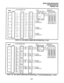 Page 49INSTALLATION INSTRUCTIONS 
SECTION 200-255-204 
FEBRUARY1992 
NDSU PCB CONNECTOR 
MODULAR JACK 
- TLI - 26 - W-BL 
CKT - RLl - 1 - BL-w 
1 
- DTLl - 27 - w-0 
- DRLl - 2 - O-w 
- TL2 - 28 - W-G 
CKT - RI-2 - 3 - G-W 
2 
- DTL2 - 29 - W-BR 
DSS CONSOLE #l - DRL2 - 4 - BR-w 
- TL3 - 30 - w-s 
CKT - RL3 - 5 - S-w 
3 
- DTL3 - 31 - R-BL 
CONSOLE #3 
- DRL3 - 6 - BL-R 
- TL4 - 32 - R-O 
CKT - RL4 - 7 - O-R 
4 
- DTL4 - 33 - R-G 
- DRL4 - 8 - G-R 
NDSU 
FIGURE 4-35-DSS CONSOLE CONNECTION FOR PERCEPTION, “c”...