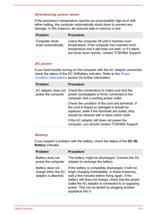 Page 104Overheating power down
If the processor's temperature reaches an unacceptably high level witheither setting, the computer automatically shuts down to prevent anydamage. In this instance, all unsaved data in memory is lost.
ProblemProcedureComputer shuts
down automatically.Leave the computer off until it reaches room
temperature. If the computer has reached room
temperature and it still does not start, or if it starts
but shuts down quickly, contact TOSHIBA Support.
AC power
If you have trouble...