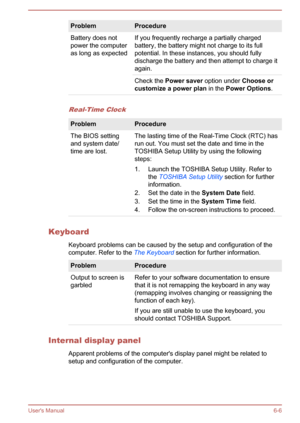 Page 105ProblemProcedureBattery does not
power the computer
as long as expectedIf you frequently recharge a partially charged
battery, the battery might not charge to its full
potential. In these instances, you should fully
discharge the battery and then attempt to charge it
again.Check the  Power saver  option under  Choose or 
customize a power plan  in the Power Options .
Real-Time Clock
ProblemProcedureThe BIOS setting
and system date/
time are lost.The lasting time of the Real-Time Clock (RTC) has run out....