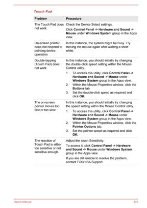 Page 108Touch PadProblemProcedureThe Touch Pad does
not work.Check the Device Select settings.
Click  Control Panel -> Hardware and Sound ->
Mouse  under Windows System  group in the Apps
view.On-screen pointer
does not respond to
pointing device
operationIn this instance, the system might be busy. Try
moving the mouse again after waiting a short
while.Double-tapping
(Touch Pad) does
not workIn this instance, you should initially try changing
the double-click speed setting within the Mouse
Control utility.
1. To...