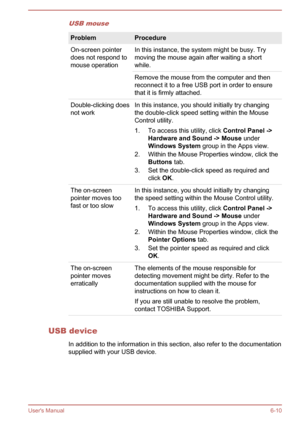 Page 109USB mouseProblemProcedureOn-screen pointer
does not respond to
mouse operationIn this instance, the system might be busy. Try
moving the mouse again after waiting a short
while.Remove the mouse from the computer and then
reconnect it to a free USB port in order to ensure
that it is firmly attached.Double-clicking does
not workIn this instance, you should initially try changing the double-click speed setting within the Mouse
Control utility.
1. To access this utility, click  Control Panel ->
Hardware and...