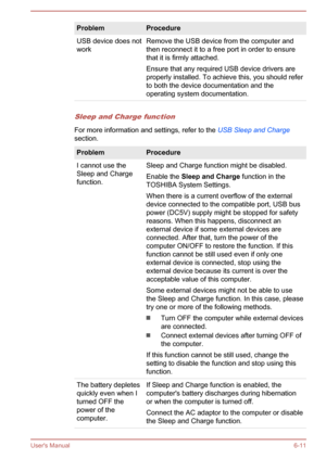 Page 110ProblemProcedureUSB device does not
workRemove the USB device from the computer and
then reconnect it to a free port in order to ensure that it is firmly attached.
Ensure that any required USB device drivers are
properly installed. To achieve this, you should refer to both the device documentation and the
operating system documentation.
Sleep and Charge function
For more information and settings, refer to the  USB Sleep and Charge
section.
ProblemProcedureI cannot use the
Sleep and Charge
function.Sleep...