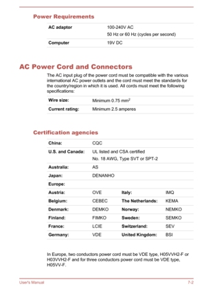 Page 116Power RequirementsAC adaptor100-240V AC
50 Hz or 60 Hz (cycles per second)Computer19V DC  
AC Power Cord and Connectors
The AC input plug of the power cord must be compatible with the variousinternational AC power outlets and the cord must meet the standards for
the country/region in which it is used. All cords must meet the following
specifications:
Wire size:Minimum 0.75 mm 2Current rating:Minimum 2.5 amperes  
Certification agencies
China:CQCU.S. and Canada:UL listed and CSA certified
No. 18 AWG, Type...