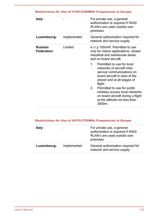 Page 122Restrictions for Use of 5150-5350MHz Frequencies in EuropeItaly:-For private use, a general
authorization is required if WAS/
RLAN’s are used outside own
premises.Luxembourg:ImplementedGeneral authorization required for
network and service supply.Russian
Federation:Limitede.i.r.p 100mW. Permitted to use
only for indoor applications, closed
industrial and warehouse areas,
and on board aircraft.
1. Permitted to use for local networks of aircraft crew
service communications on
board aircraft in area of the...