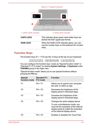 Page 48Figure 4-1 Keypad indicators1. CAPS LOCK indicator2. NUM LOCK indicatorCAPS LOCKThis indicator glows green when letter keys are
locked into their uppercase format.NUM LOCKWhen the NUM LOCK indicator glows, you can
use the number keys on the keyboard for number
entry.
Function Keys
The function keys (F1 ~ F12) are the 12 keys at the top of your keyboard.
You can configure the function keys’ mode as "Special function mode" or
"Standard F1-F12 mode" by clicking  System Settings -> Keyboard...
