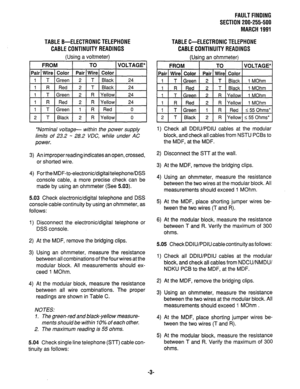 Page 337TABLEB-ELECTRONICTELEPHONE 
CABLECONTINUITYREADINGS 
(Using a voltmeter) 
*Nominal voltage- within the power supply 
limits of 23.2 w 28.2 VDC, while under AC 
power. 
3) An improper reading indicates an open, crossed, 
or shorted wire. 
4) Forthe MDF-to-electronic/digital telephone/DSS 
console cable, a more precise check can be 
made by using an ohmmeter (See 5.03). 
5.03 Check electronic/digital telephone and DSS 
console cable continuity by using an ohmmeter, as 
follows: 
1) 
2) 
3) 
4) 
Disconnect...