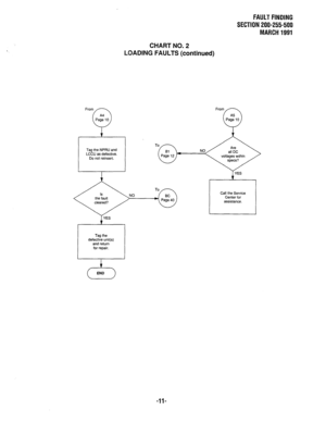 Page 345Tag the NPRU and 
LCCU as defective. 
Do not reinsert. 
FAULT FINDING 
SECTION 200-255-500 
MARCH 1991 
CHART NO. 2 
LOADING FAULTS (continued) 
Tag the 
defective unit(s) 
and return 
for repair. Call the Service 
-ll-  