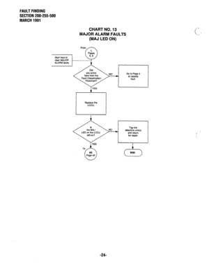 Page 357FAULT FINDING 
SECTION 200-255-500 
MARCH 1991 
Start here to 
c/ear MAJOR - 
ALARM faults. 
CHART NO. 13 
MAJOR ALARM FAULTS 
(MAJ LED ON) 
y.YES 
Tag the 
LED on the LCCU defective unit(s) 
and return 
for repair. 
-7 I YES 
I 
-24  