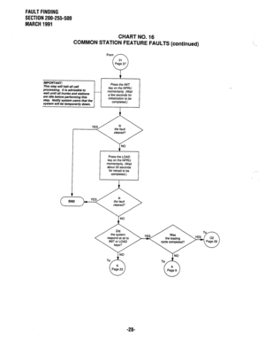 Page 361FAULT FINDING 
SECTION 200-255-500 
MARCH 1991 
CHART NO. 16 
COMMON STATION FEATURE FAULTS (continued) 
IMPORTANT: 
This step will ha/t all call 
processing. It is advisable to 
wait until all trunks and stations 
are idle before performing this 
step. Notify system users that the 
system will be temporarily down. Press the INIT 
key on the NPRU 
momentarily. (Wait 
a few seconds for 
initialization to be 
Press the LOAD 
key on the NPRU 
momentarily. (Wait 
about 30 seconds 
for reload to be...