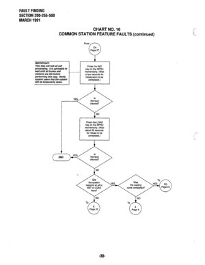 Page 363FAULTFINDING 
SECTION 200-255-500 
MARCH 1991 
CHART NO. 16 
COMMON STATION FEATURE FAULTS (continued) 
IMPORTANT: 
This step will halt all call 
processing. It is advisable to 
wait until all trunks and 
stations are idle before 
performing this step. Notify 
system users that the system 
will be temporarily down. 
.-----_ 
Press the INIT 
key on the NPRU 
momentarily. (Wait 
a few seconds for 
initialization to be 
completed.) 
Press the LOAD 
key on the NPRU 
momentarily. (Wait 
about 30 seconds 
for...